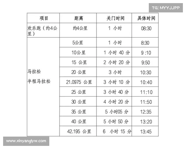 2025年成都马拉松赛事时间表 2025年成都马拉松赛事时间表