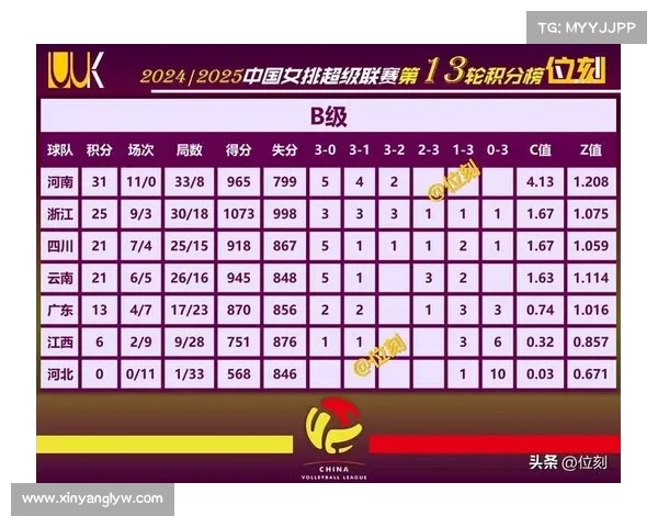 世联赛女排最新积分榜 世联赛女排最新积分榜