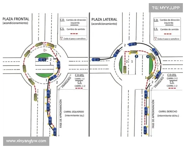 公路环岛通行规则 公路环岛通行规则